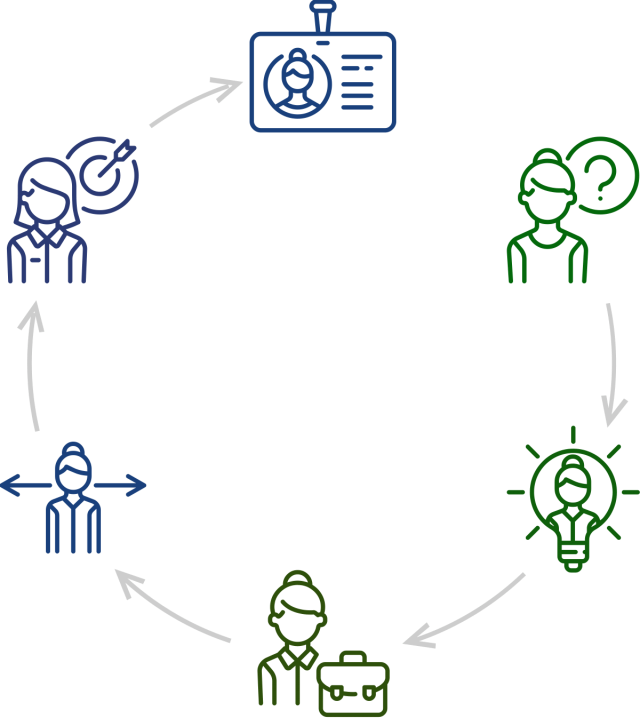 images/img-career-progress-640x718.png
